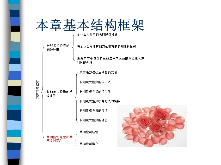 中级会计实务长期股权投资实务课件.ppt_第3页