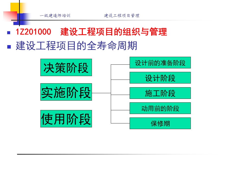 一级建造师项目管理课件PPT.ppt_第3页