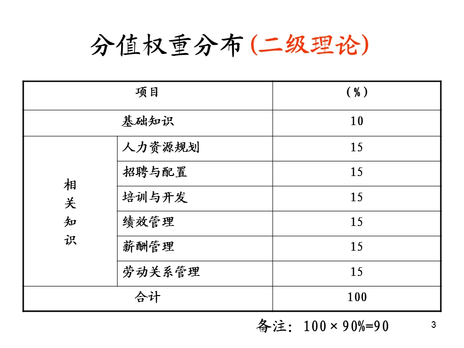 二级人力资源管理师经典课件.ppt_第3页