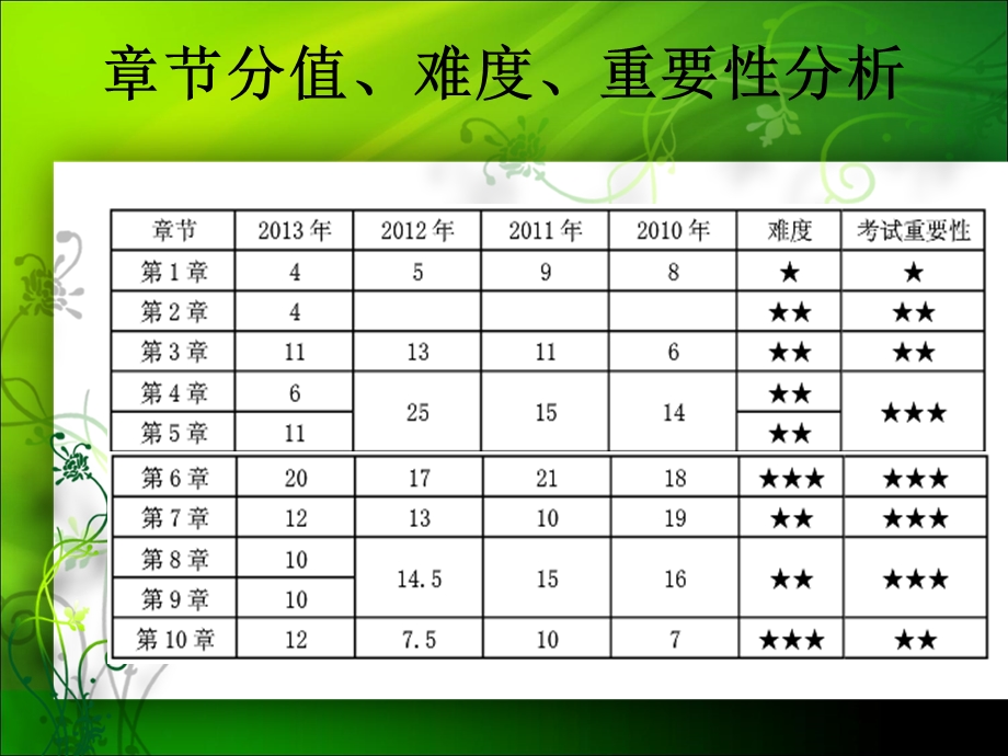 中级财务管理串讲.ppt_第3页