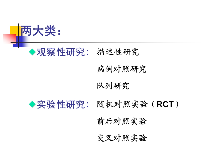 临床研究设计类型(研究生).ppt_第2页