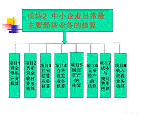 中小企业会计实务.ppt