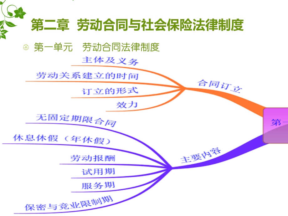 经济法习题2.ppt_第2页