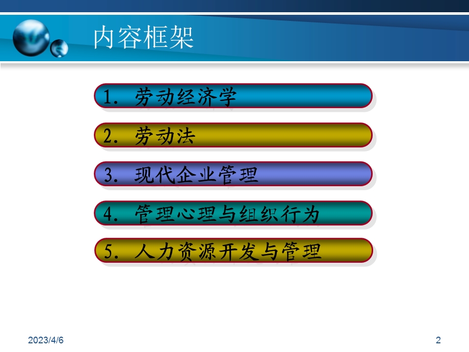 企业人力资源管理师基础知识.ppt_第2页