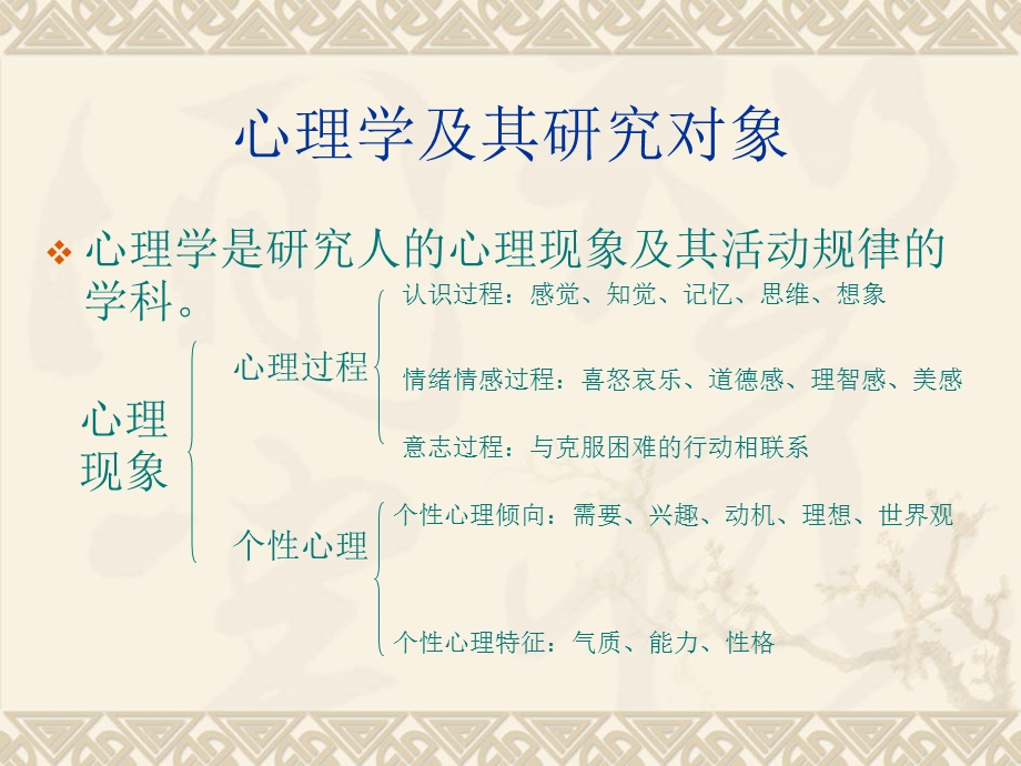 中学教师资格证心理学辅导.ppt_第3页