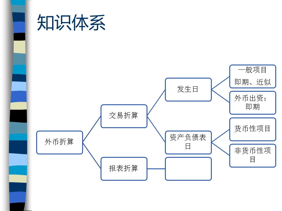 1701中级会计实务外币折算.ppt_第3页