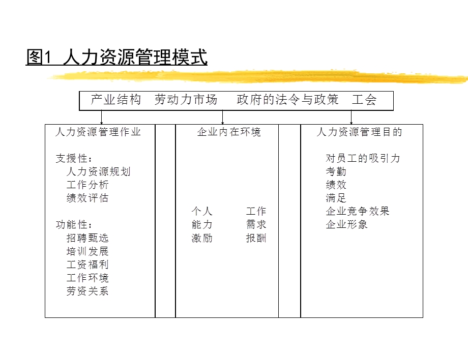 人力资源功能.ppt_第2页