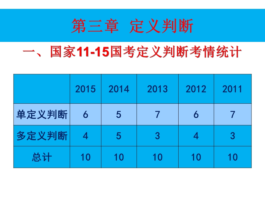 公务员考试行测定义判断.ppt_第1页