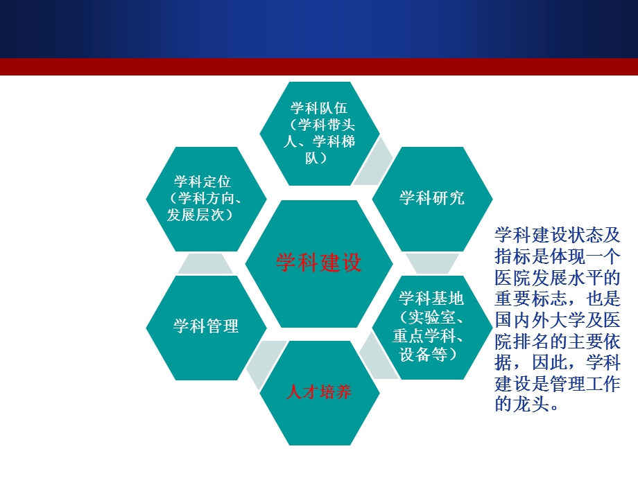 医院学科建设及人才培养.ppt_第3页