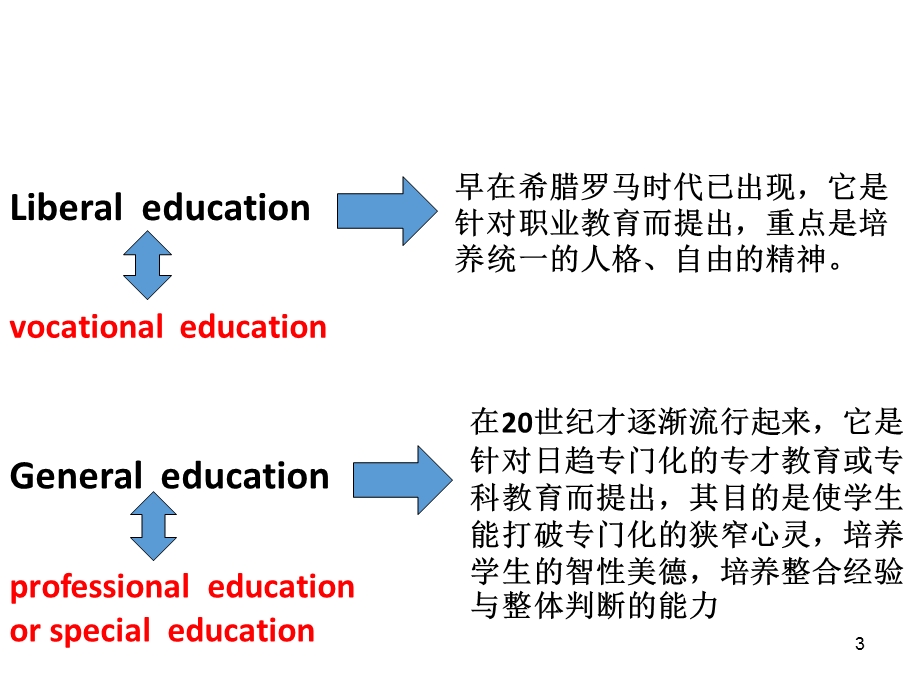 关于人才培养方案制订的思考.ppt_第3页