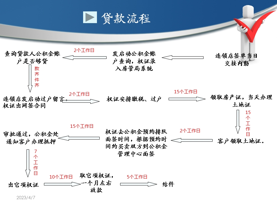 公积金贷款流程.ppt_第3页