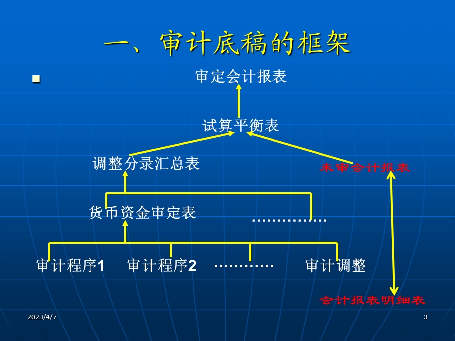 会计师事务所审计业务培训讲义.ppt_第3页