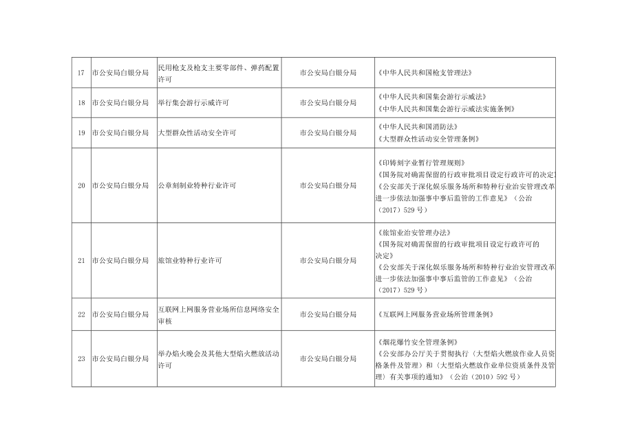 白银区行政许可事项清单2022年版.docx_第3页