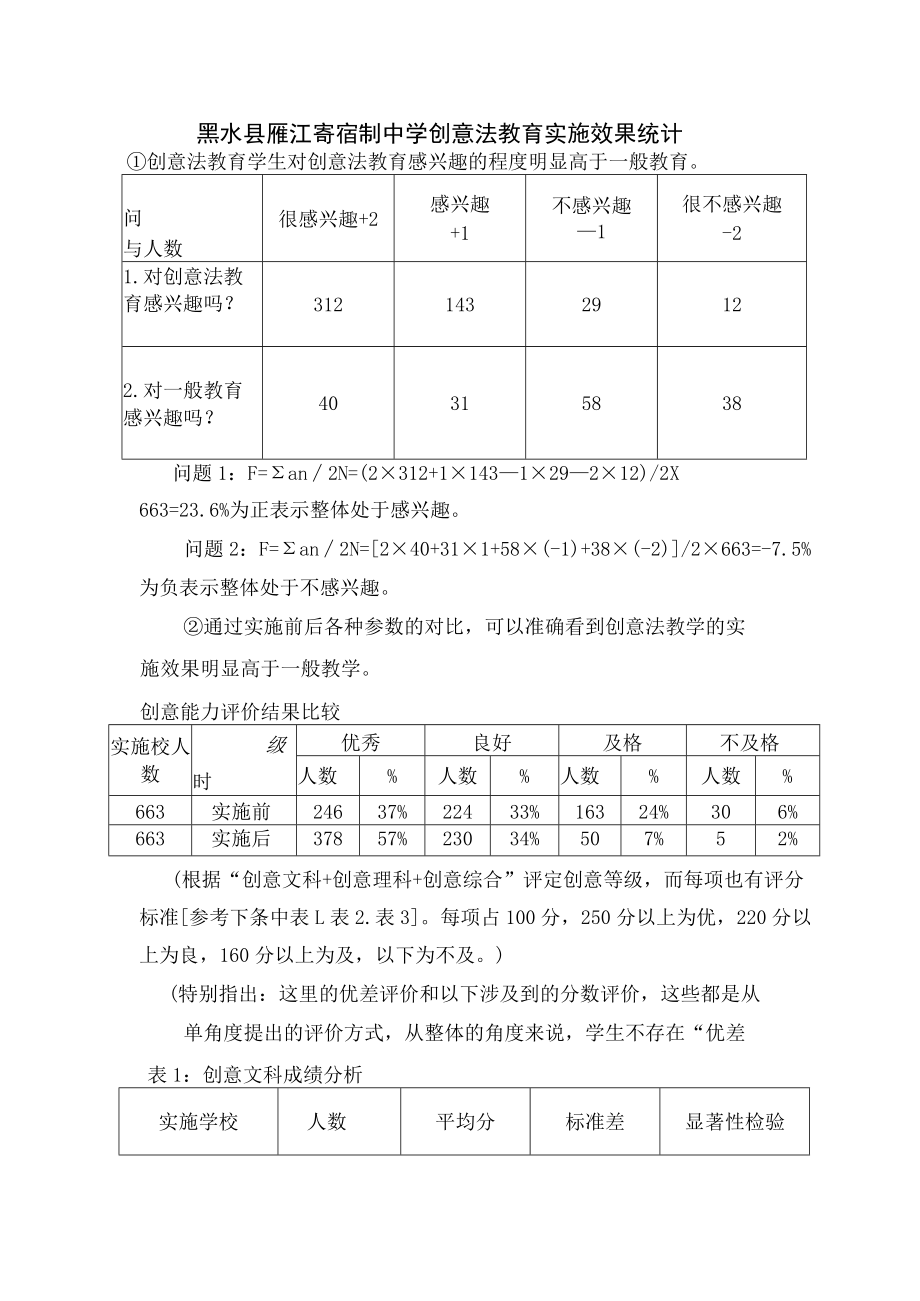 黑水县雁江寄宿制中学创意法教育实施效果统计.docx_第1页