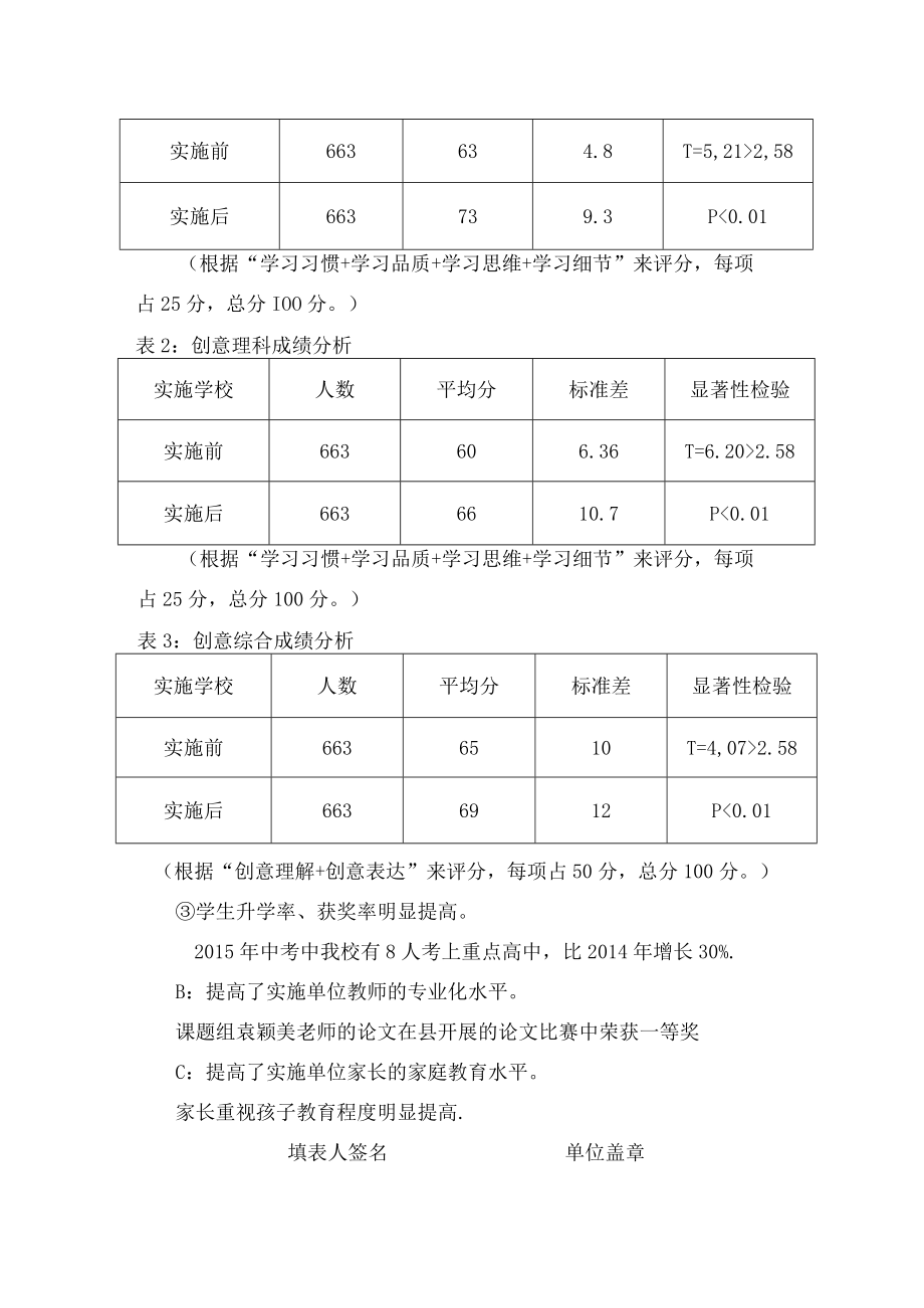 黑水县雁江寄宿制中学创意法教育实施效果统计.docx_第2页