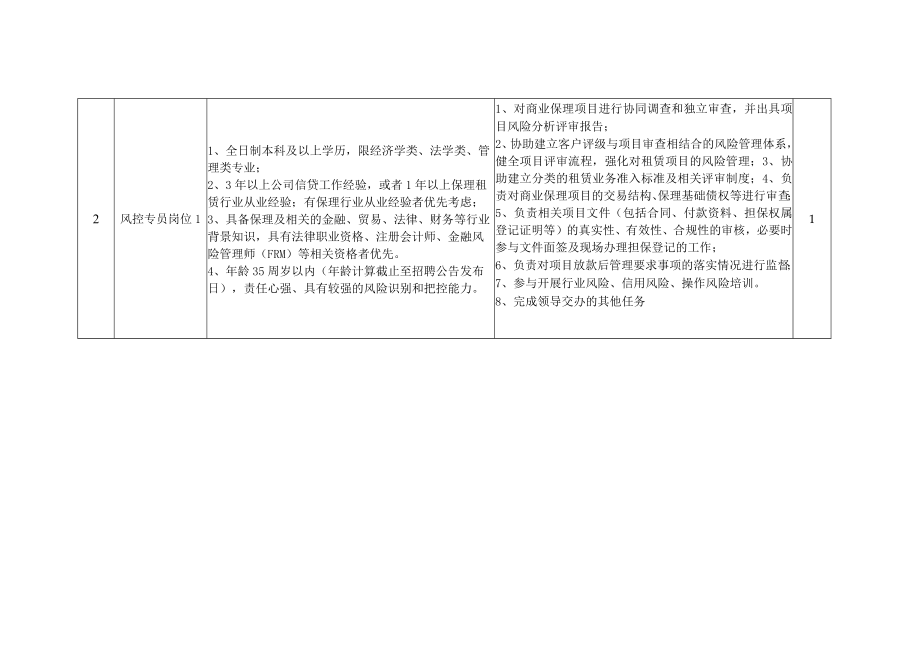 赣州经开区工业发展投资集团有限责任公司及子公司招聘岗位汇总表.docx_第2页