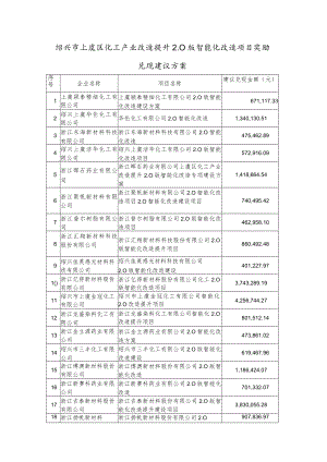 绍兴市上虞区化工产业改造提升0版智能化改造项目奖励兑现建议方案.docx