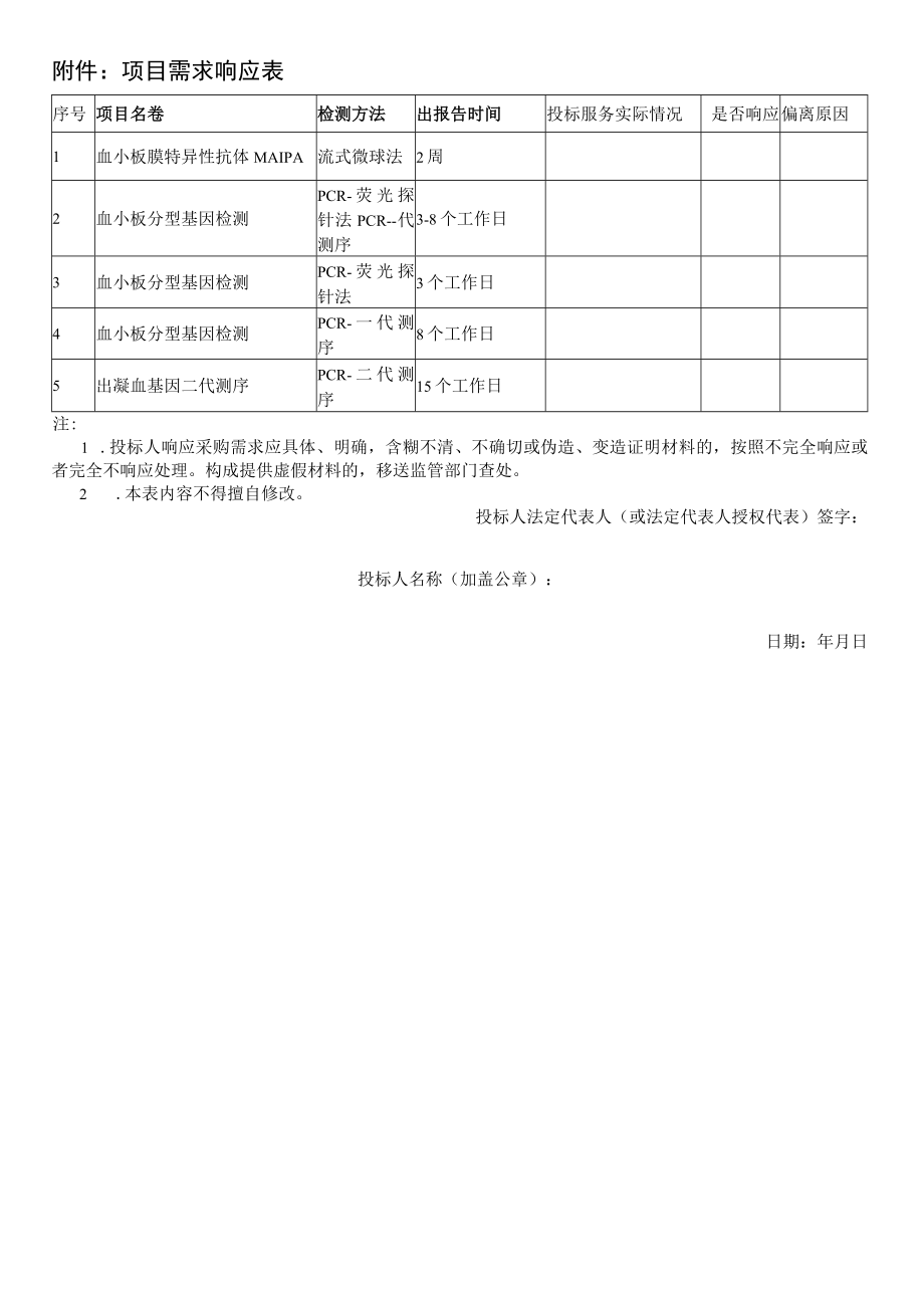 中山大学孙逸仙纪念医院外送检验合作机构登记表.docx_第2页