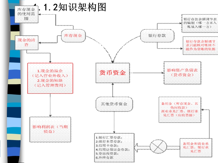 初级会计实务课件修改123.ppt_第3页