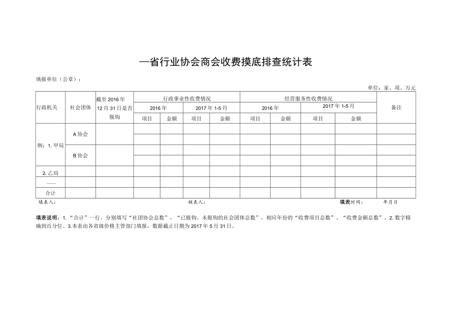 省行业协会商会收费摸底排查统计表.docx_第1页