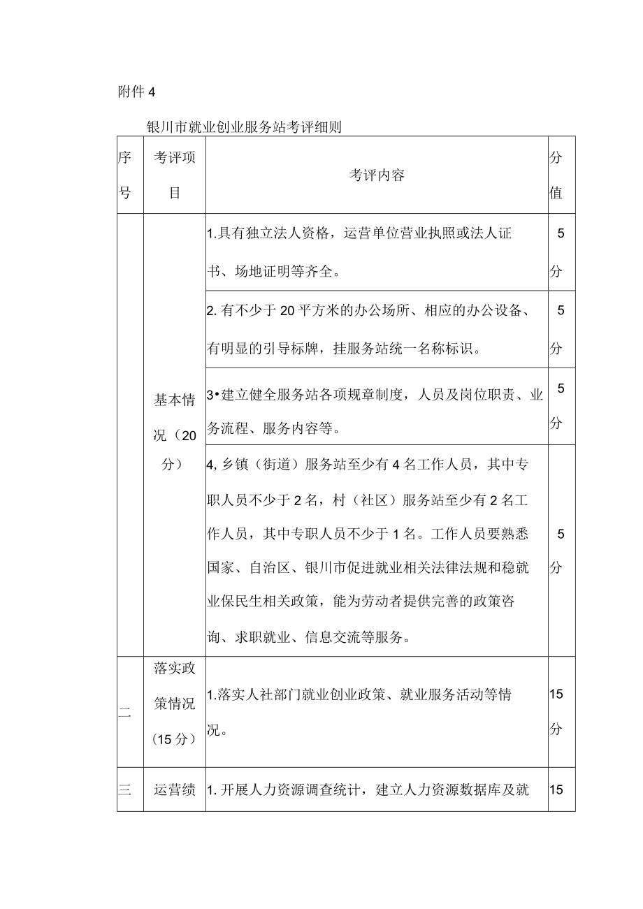 银川市就业创业服务站考评细则.docx_第1页