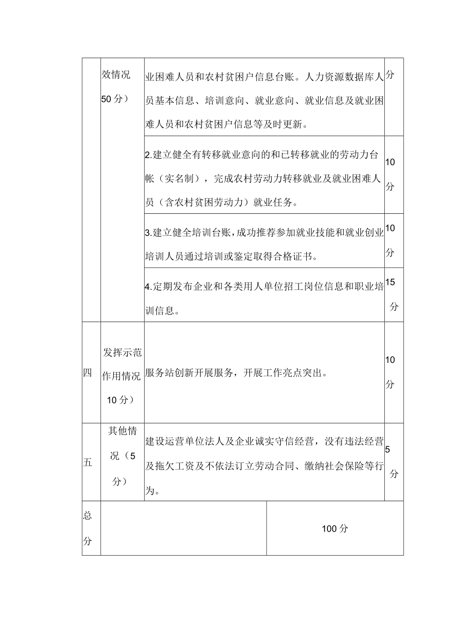 银川市就业创业服务站考评细则.docx_第2页