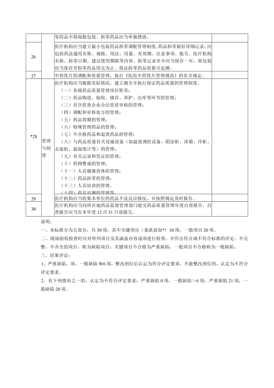 高青县医疗机构“规范化药房”建设标准.docx_第3页