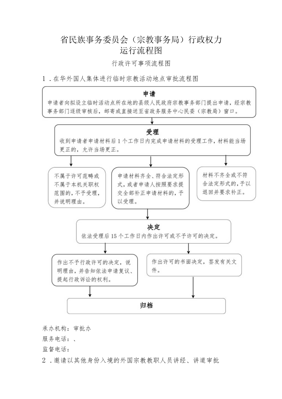 省民族事务委员会宗教事务局行政权力运行流程图.docx_第1页