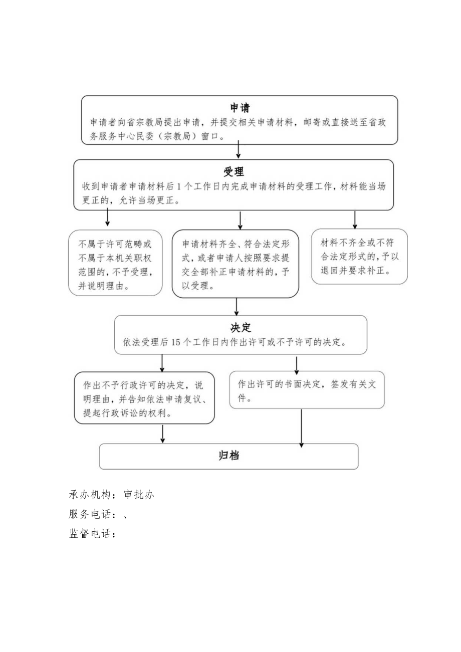 省民族事务委员会宗教事务局行政权力运行流程图.docx_第2页