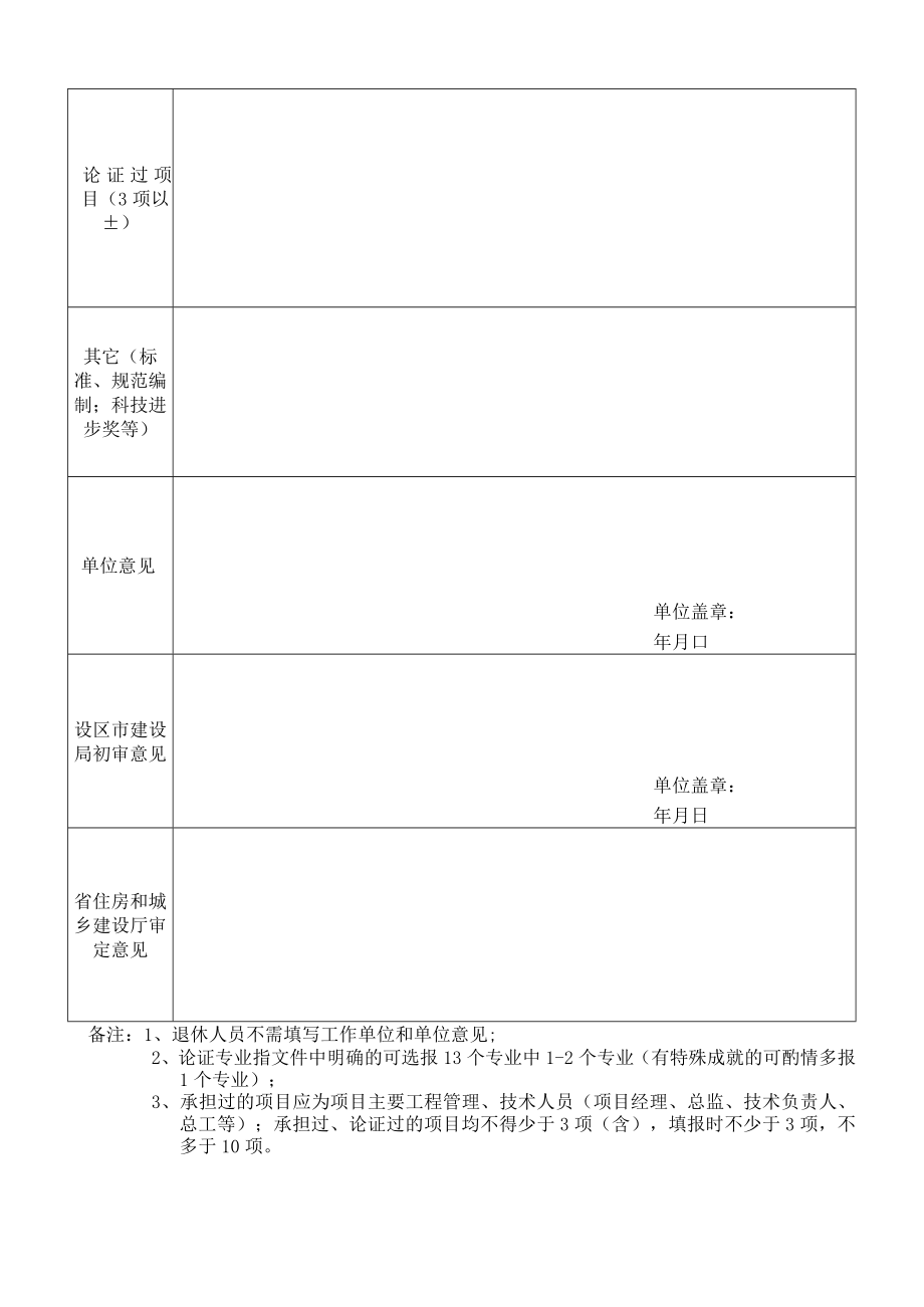 福建省建设工程安全专项施工方案论证专家推荐表.docx_第2页