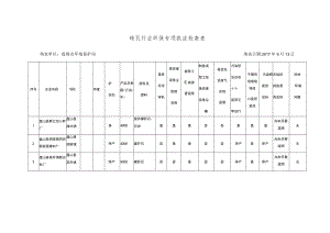 砖瓦行业环保专项执法检查表填表单位盘锦市环境保护局填表日期2017年9月13日.docx