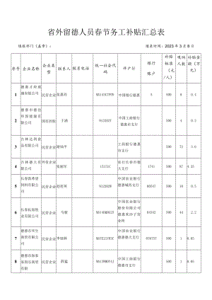 省外留德人员春节务工补贴汇总表.docx