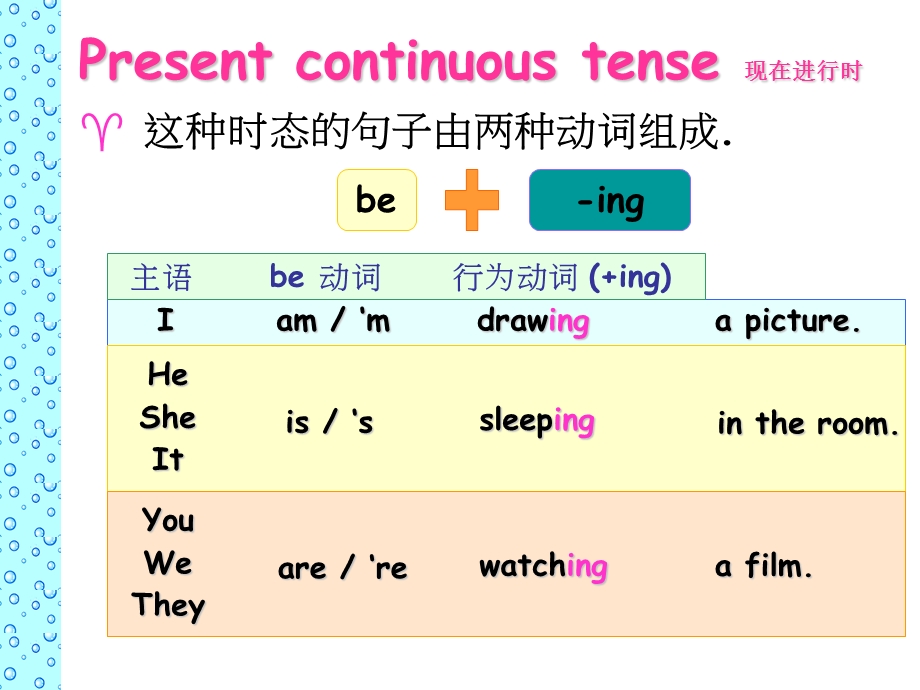 初中英语现在进行时ppt.ppt_第3页