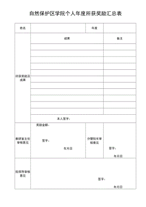 自然保护区学院个人年度所获奖励汇总表.docx