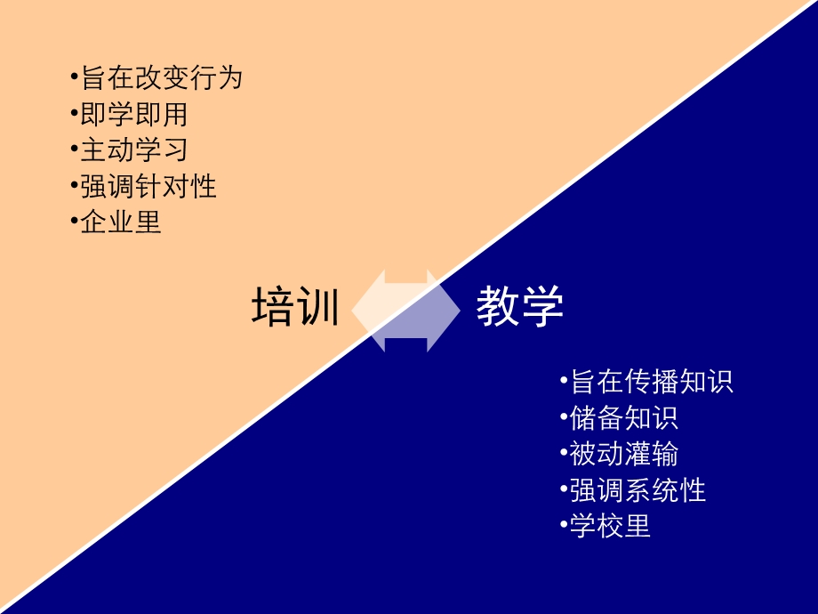 优秀培训培训师课件TTT.ppt_第3页