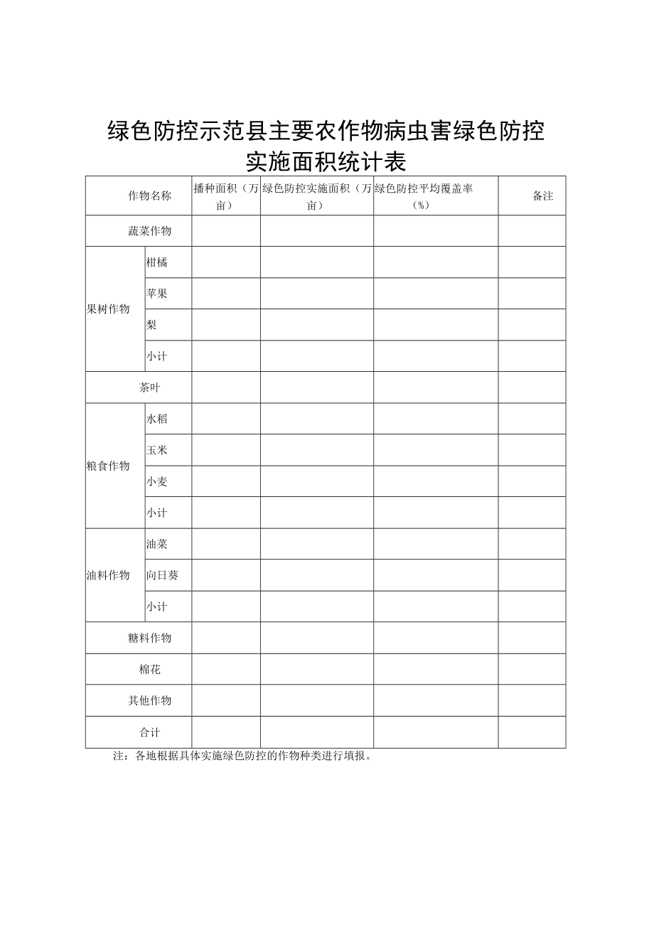 绿色防控示范县主要农作物病虫害绿色防控实施面积统计表.docx_第1页