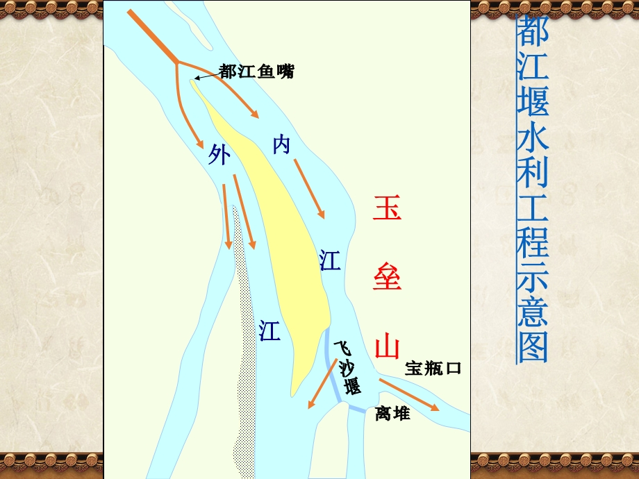 动画地图：都江堰水利工程平面示意图.ppt_第2页