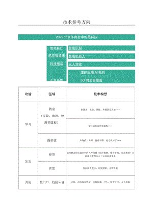 冬奥会中的黑科技 技术参考方向.docx