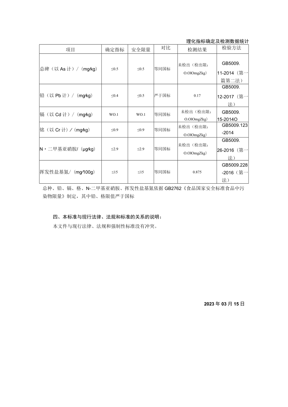 重庆美澄食品有限公司食品安全企业标准《畜、禽肉制品》编制说明.docx_第2页