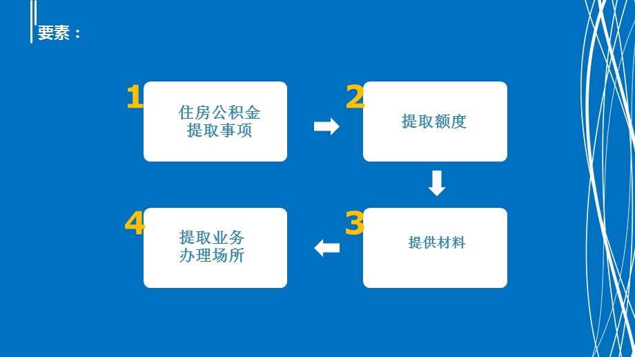 公积金提取方法.ppt_第3页