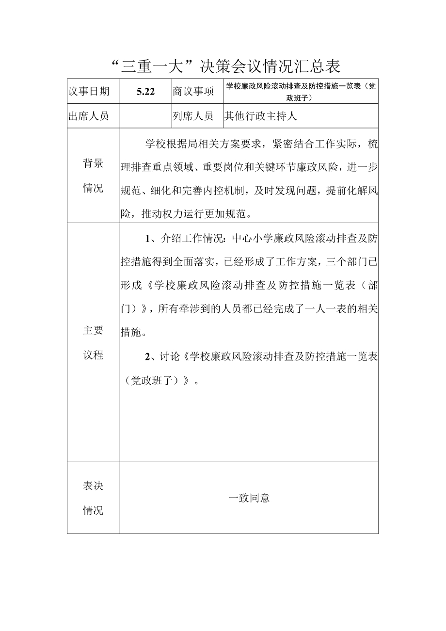 小学廉政风险滚动排查及防控措施会议情况记录表.docx_第1页