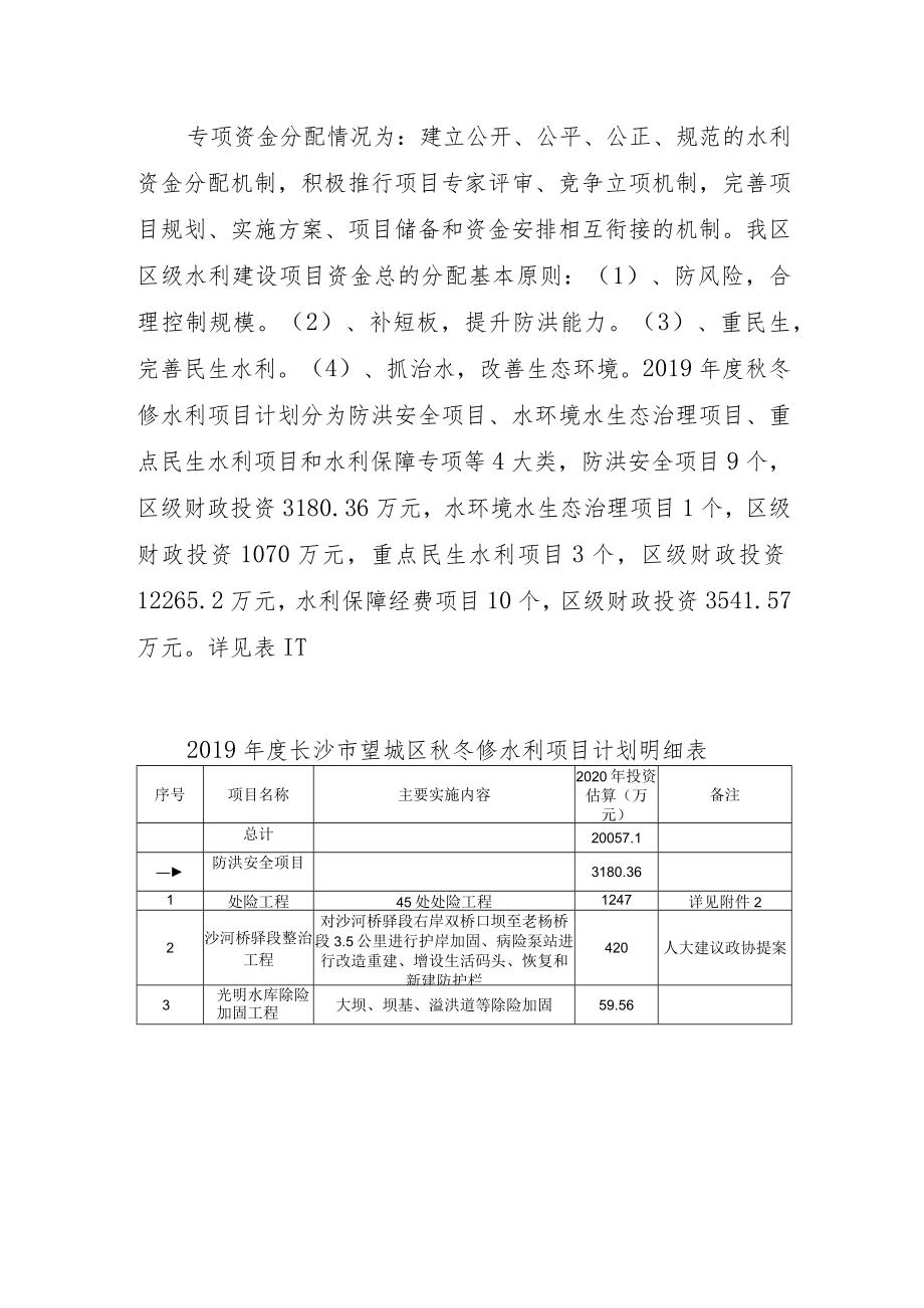 2019年秋冬修水利建设项目绩效自评报告.docx_第2页