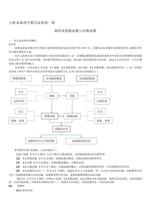 《指数函数与对数函数》单元--课时教学设计.docx