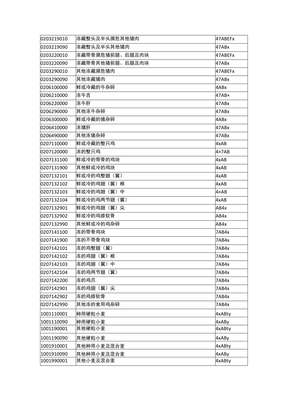 关于出口许可证管理的目录及HS编码清单（二）.docx_第2页