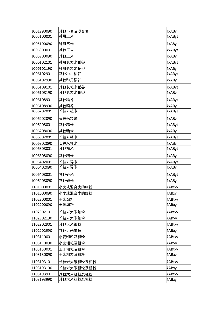 关于出口许可证管理的目录及HS编码清单（二）.docx_第3页