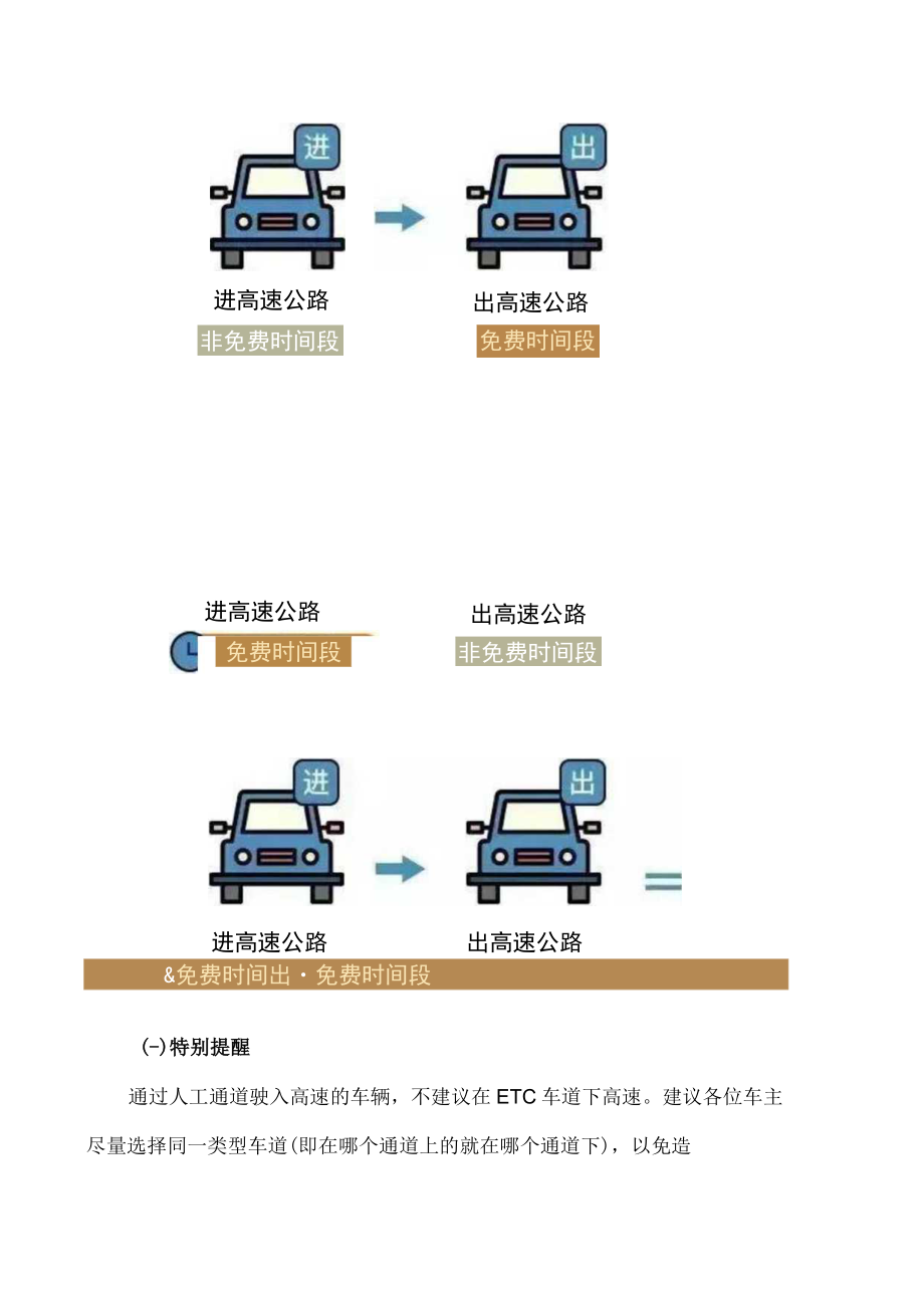 重大节假日小型客车高速免费通行政策解读（2023年）.docx_第2页