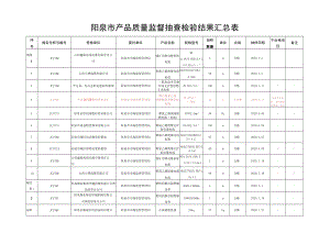 阳泉市产品质量监督抽查检验结果汇总表.docx