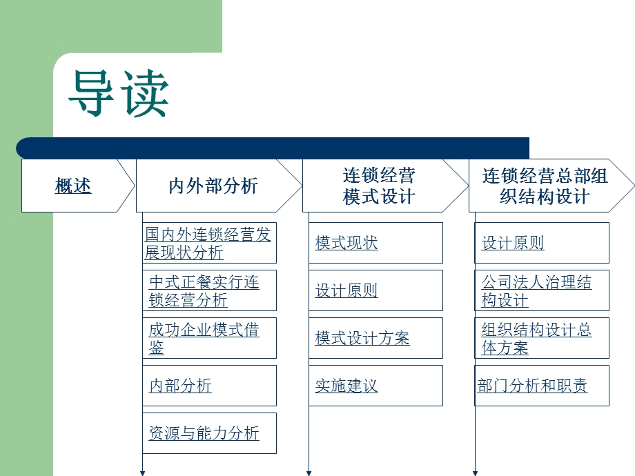 全聚德案例分析.ppt_第2页