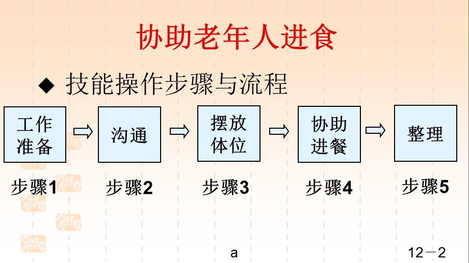 协助老人进食.ppt_第2页