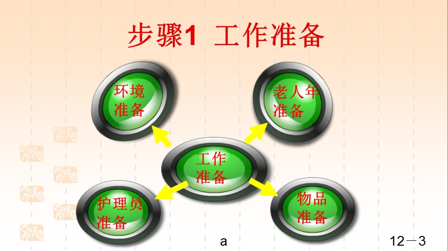 协助老人进食.ppt_第3页